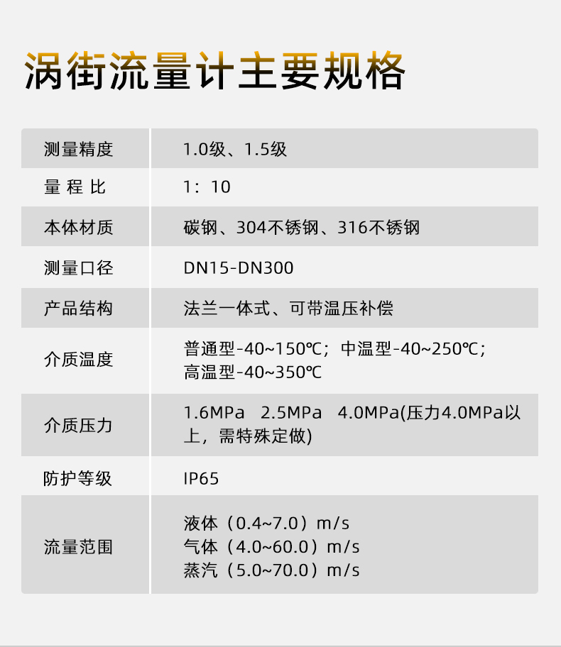 渦街流量計(jì)系列集合詳情頁(yè)源文件20250516_05.jpg