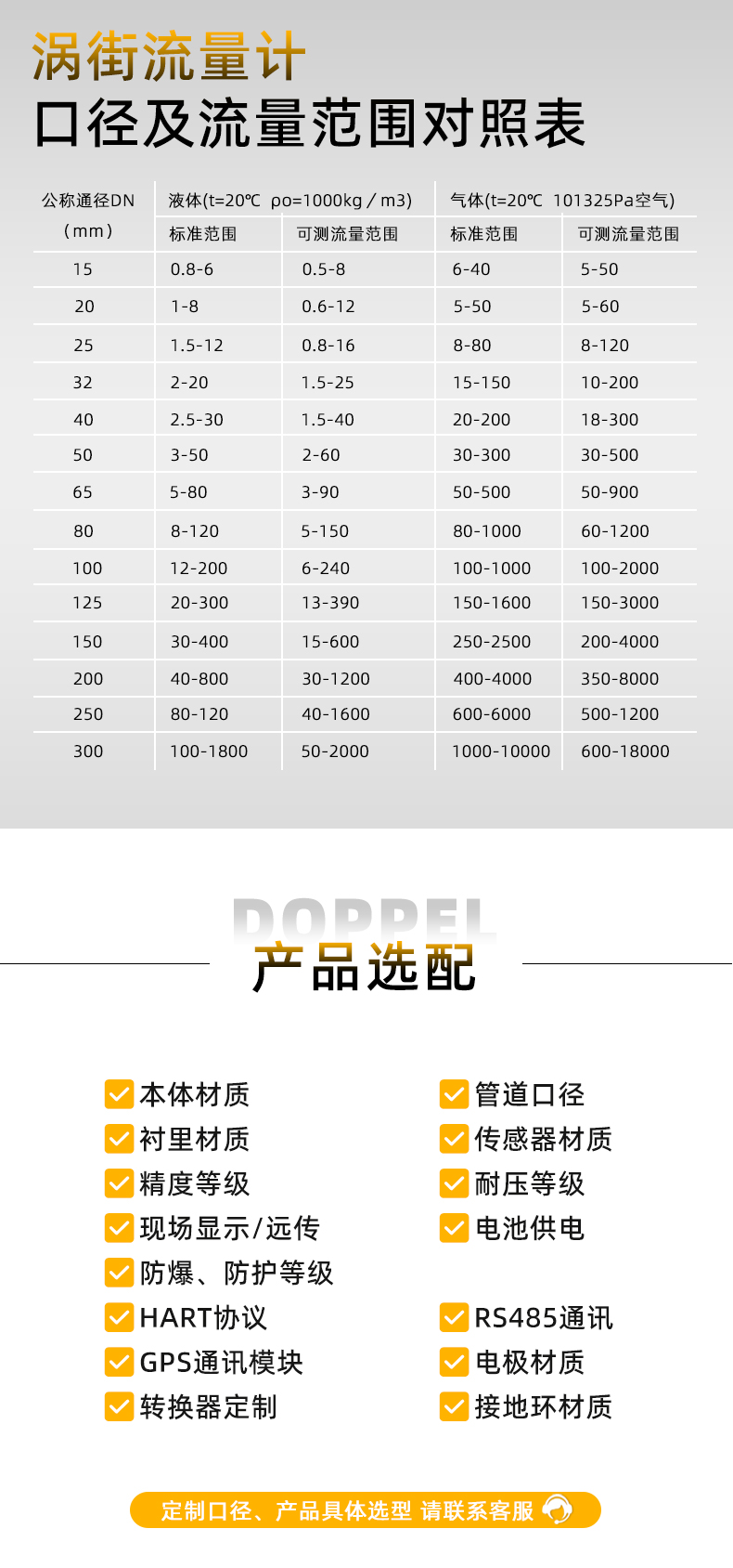 渦街流量計(jì)系列集合詳情頁(yè)源文件20250516_03.jpg