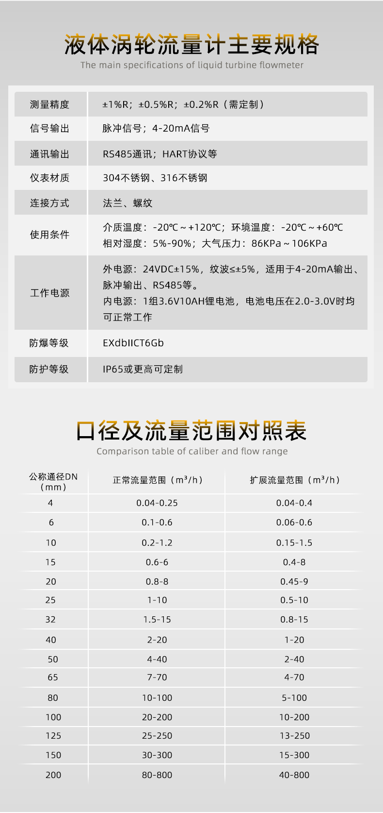 渦輪流量計(jì)系列集合詳情頁(yè)源文件20250522_08.jpg